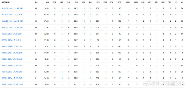 如何评价文森特换肯纳德交易