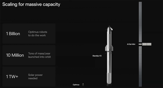 马斯克官宣开造2nm芯片 特斯拉迈向AI自主新时代