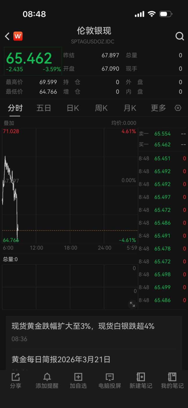 黄金白银,暴跌 贵金属价格崩盘