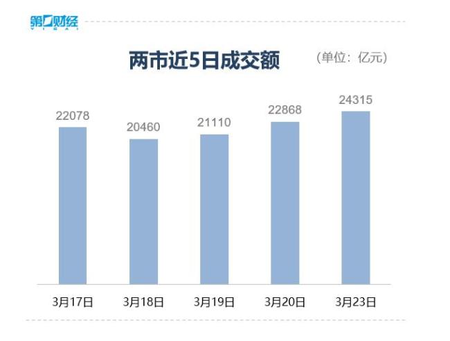 煤炭股逆势飘红 市场普遍下跌中的一抹亮色