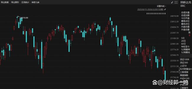 全球股市阶段新低 A股连续下挫 大资金会出手吗？