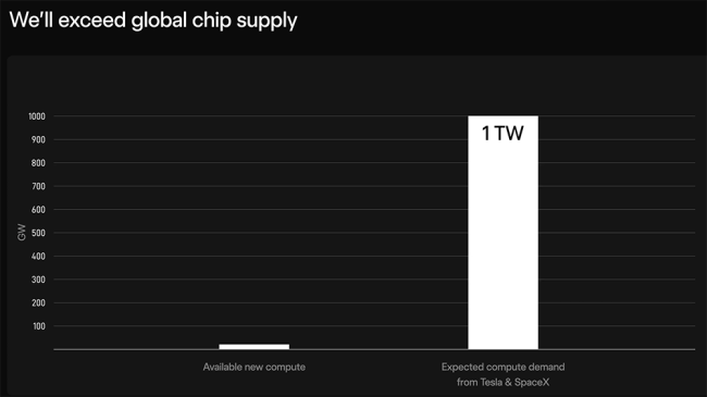 马斯克官宣开造2nm芯片特斯拉迈向AI自主新时代(图6)