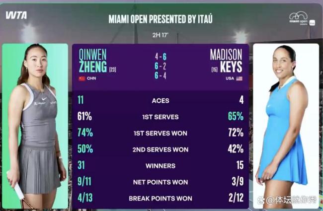 郑钦文回应逆转晋级16强 展现多样进攻方式