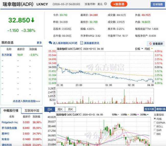 罗永浩代言瑞幸能解决客单价压力吗 超大杯策略背后的提价逻辑