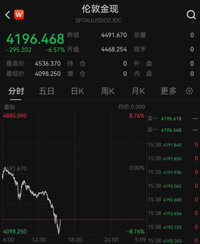 风险资产全线失守 全球金融市场经历“黑色星期一”