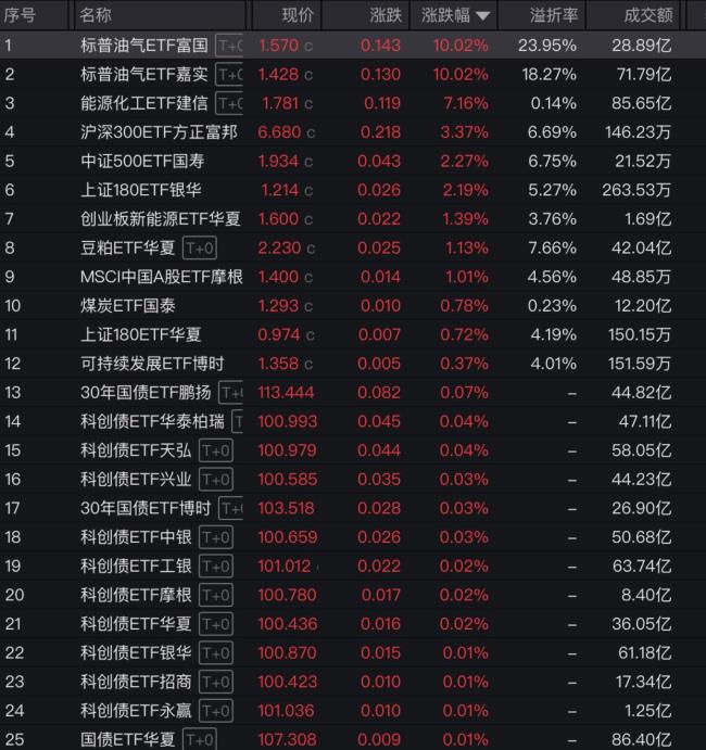 机构火线解读“多杀多”