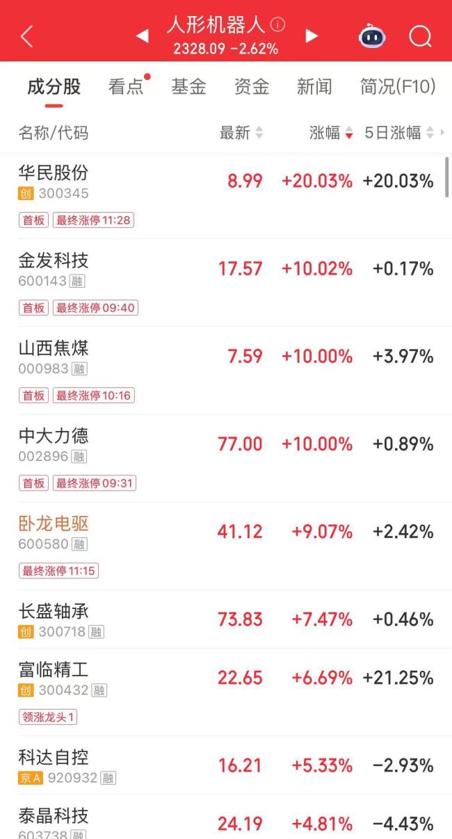 黄金重回三位数时代