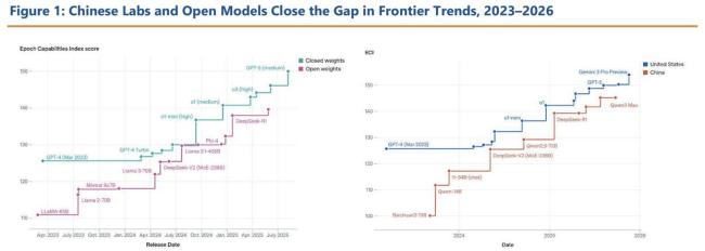 “中国AI双循环，美国挡不住了