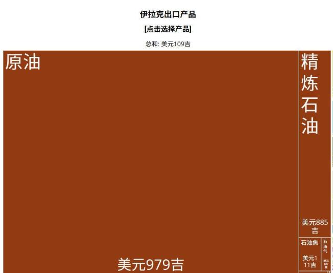 没有萨达姆的伊拉克现在到底怎么样 繁荣表象下的隐患