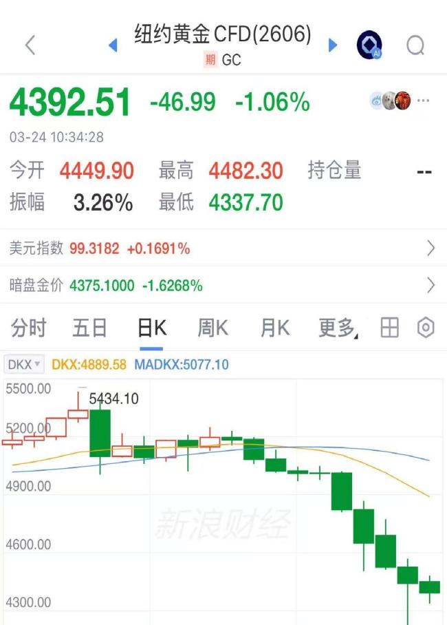 金饰报价跌回年初