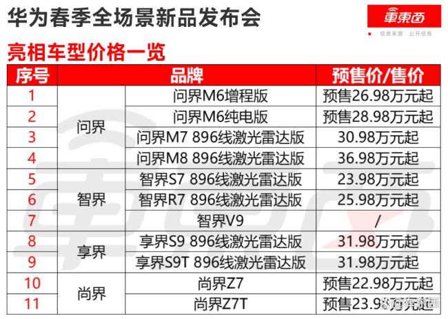 余承东首次缺席鸿蒙智行发布会 十款新车齐亮相