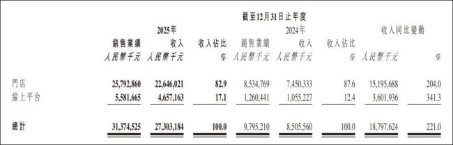 老铺黄金一年赚了48.68亿元 业绩创历史新高