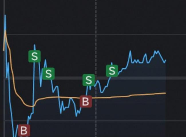 赚1700用了半个月亏5770用了一天 市场波动无底线