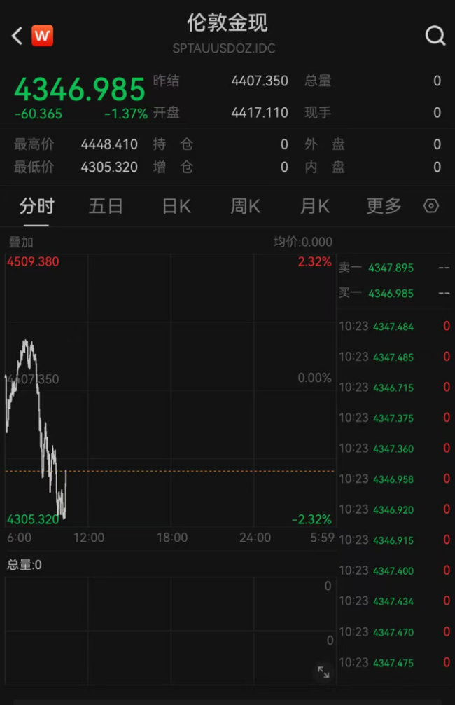周大福暂缓涨价