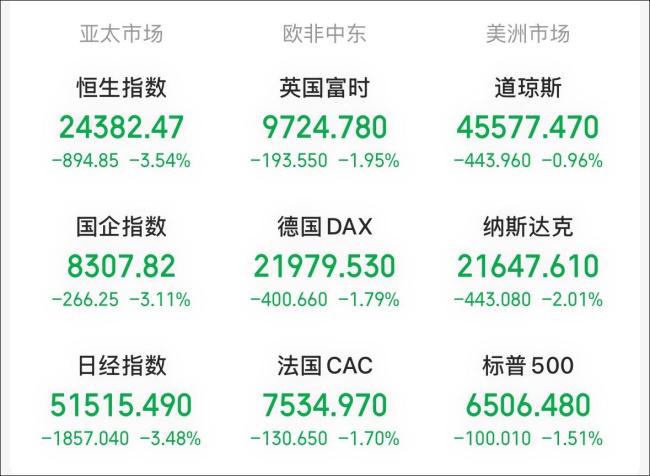 80后老股民1个月亏掉超100万