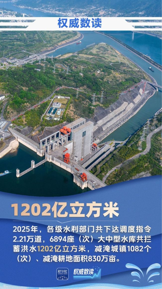 九組數(shù)據(jù)，見證大國(guó)治水的生動(dòng)畫卷