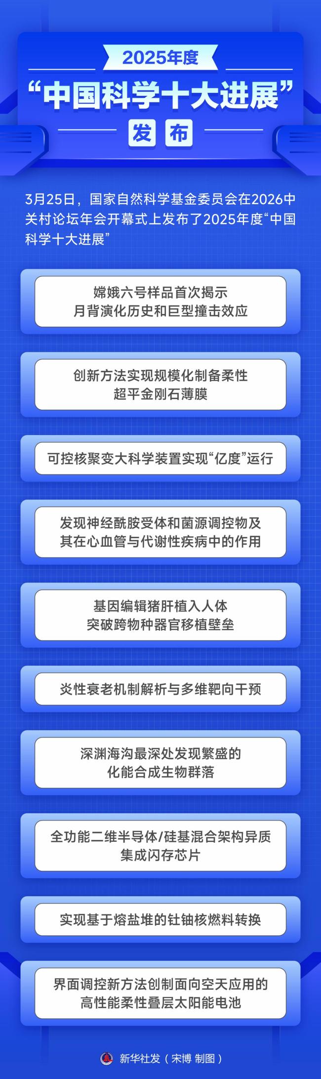 2025年度中国科学十大进展