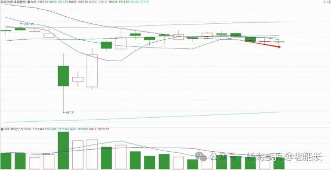 A股出现关键信号 反弹背后藏隐忧