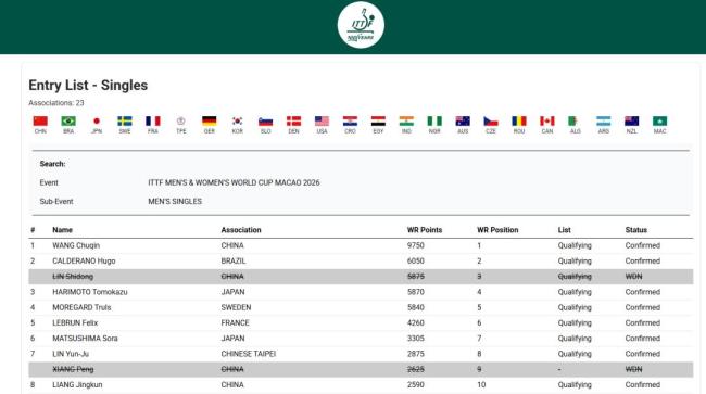 林诗栋澳门世界杯退赛