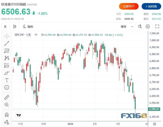 美股收盘：中东增兵与谈判信号交错 三大指数再度回落 中概股调整