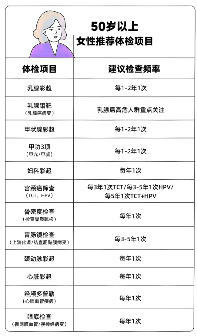 定期体检 女性健康的重要法宝