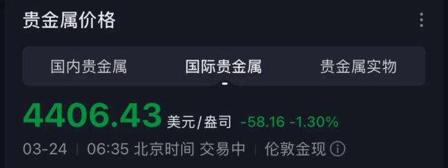 金价暴跌第一批受害者出现了