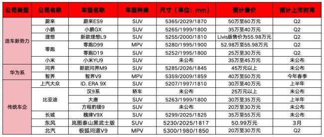 车企盯上有钱人，“9系”大战一触即发 高端市场争夺战