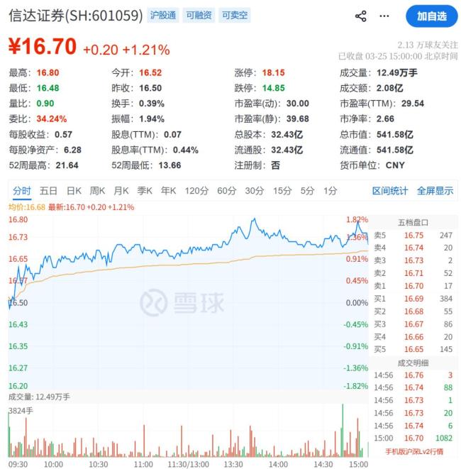 女研究员称遭券商副所长猥亵 金融圈曝出“大瓜”