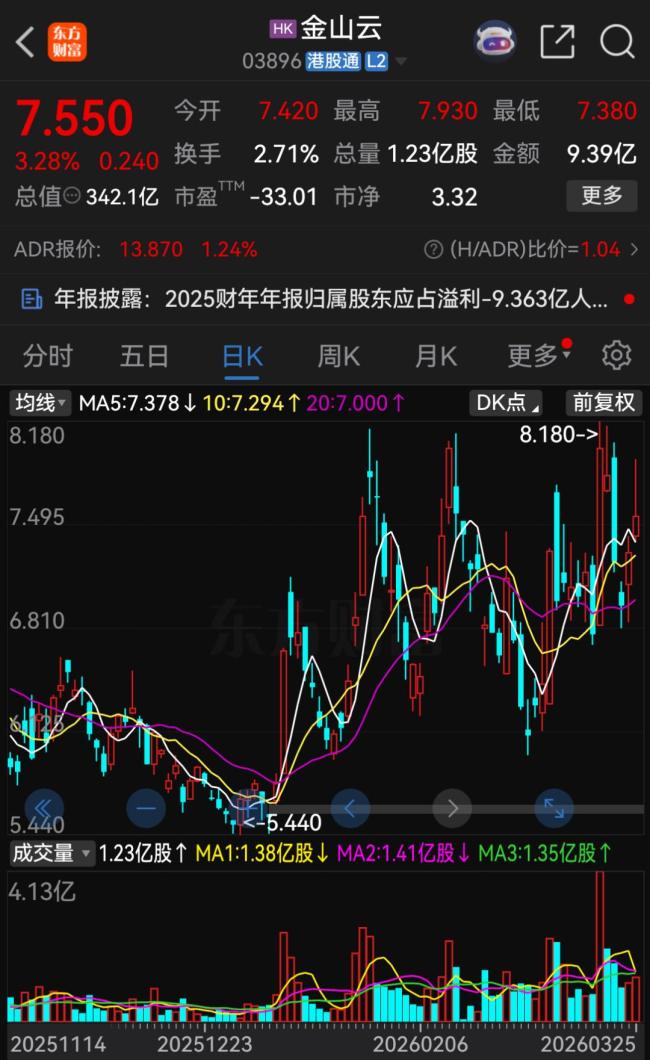 雷军辞任金山云董事长 因其他工作安排