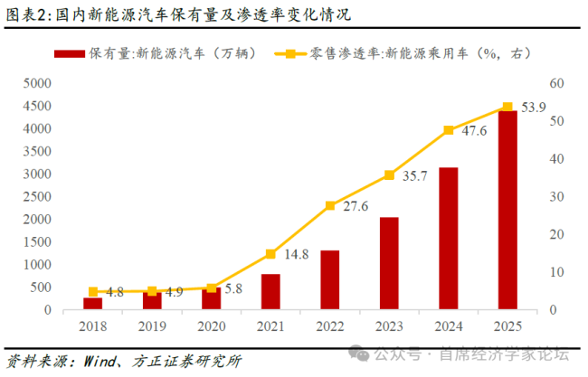 理性看待外部冲击对国内资本市场影响 油价波动下的市场韧性