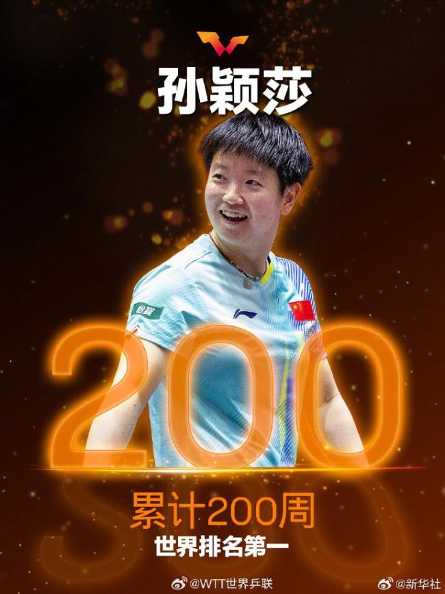 孙颖莎世界排名第一200周海报来了