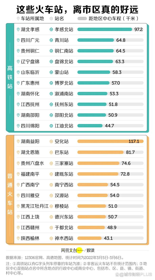 一哄而散，这些高铁新城，沦为空城了 选址不当导致闲置