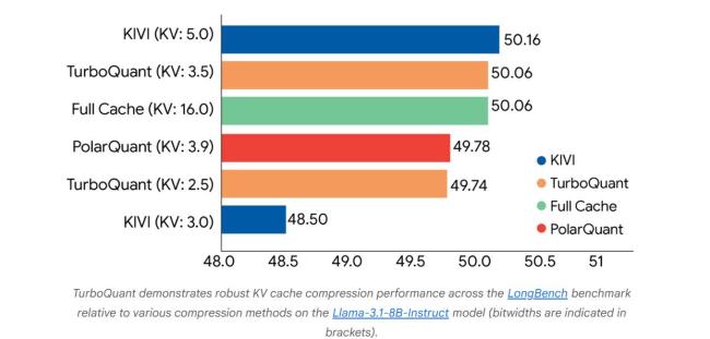 谷歌突破性算法震惊硅谷 内存需求降温引发热议