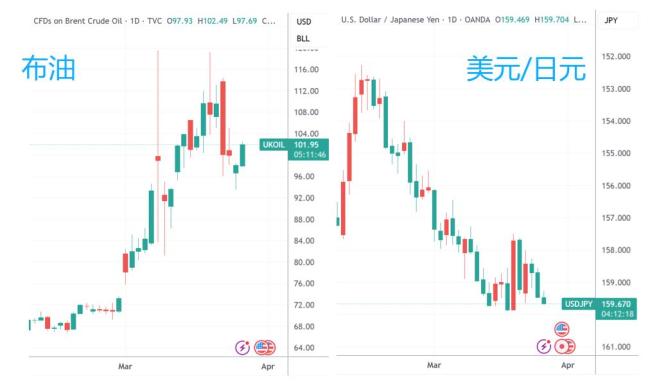 曝日本考虑下场做空原油期货
