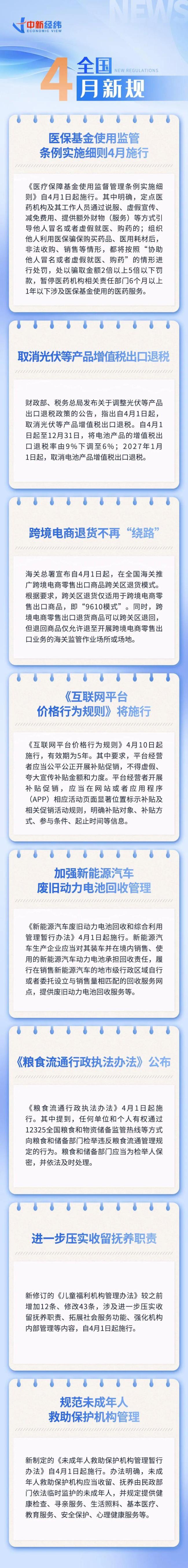 4月新规来了！事关医保、购物、买房