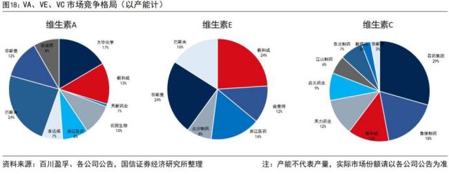 维生素涨价不是昙花一现 供给收缩驱动行情