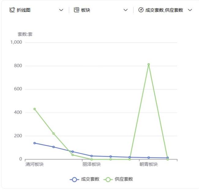 2000-2500万北京新房市场正在显露真正的分层 高端需求更趋理性