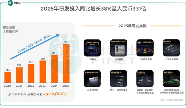 汽车业务是小米2025财年最大惊喜吗 转型成功初现曙光