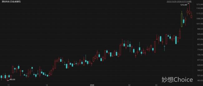 3月接待机构调研次数居前热门股名单 CPO、医药等多领域牛股频现