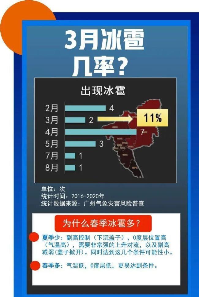 广州冰雹 强对流天气来袭