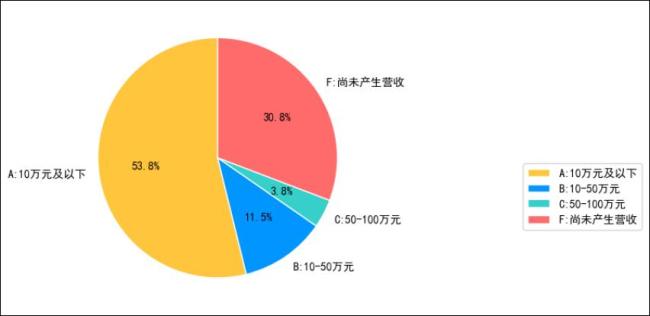一人公司火爆出圈 他们为啥选择杭州 数字经济与AI生态吸引创业