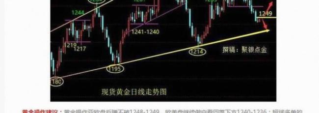 黄金又坐上过山车 价格剧烈波动