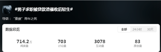 5万网贷被投诉收1.1万增值服务费 平台套路深