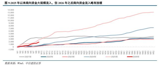 与A股分歧之后港股走向何方 超级周期下的分化与回归