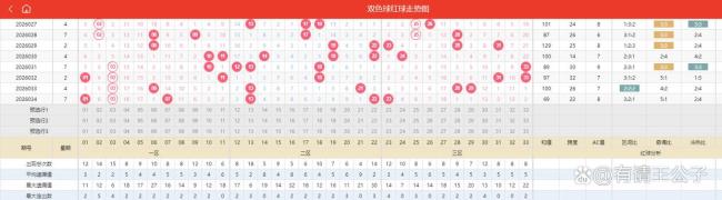 13注 183注!双色球头奖565万 奇数霸屏小号扎堆