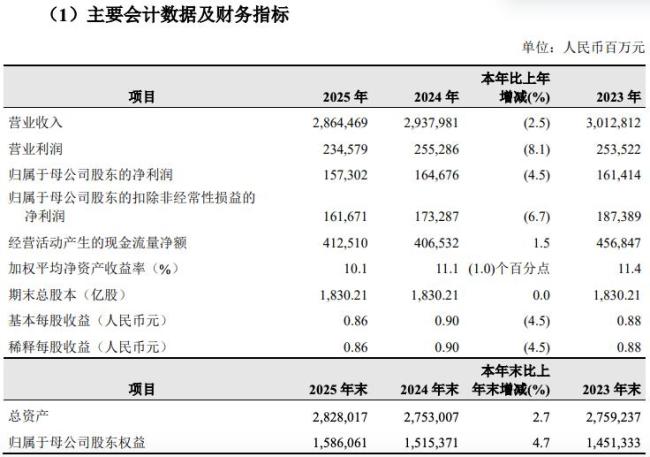 中国石油净利润5年来首现负增长