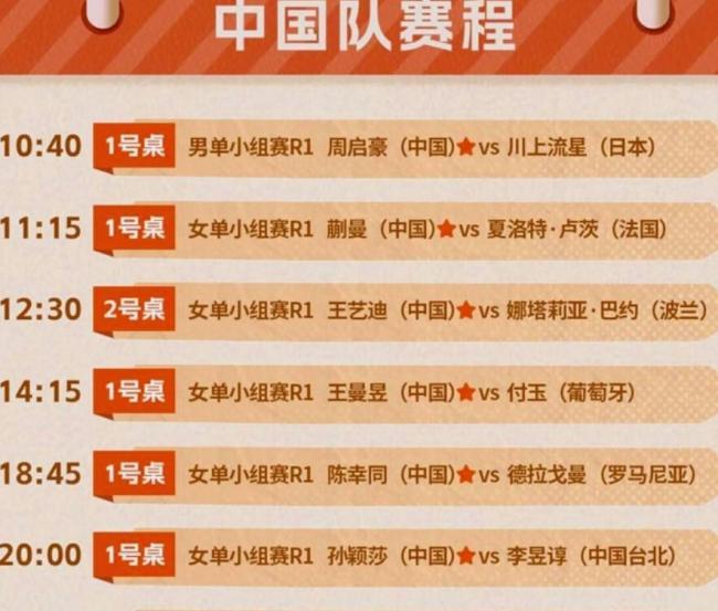 王曼昱回应世界杯首胜:和付玉姐七年未交手,这次交手成长了很多