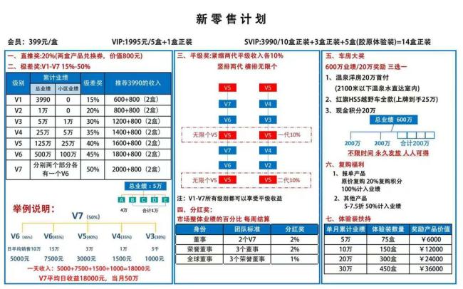 玉米胚芽粉被包装成抗衰神器 误差宣传引质疑
