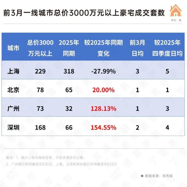 一夜之间，广深开始反超京沪