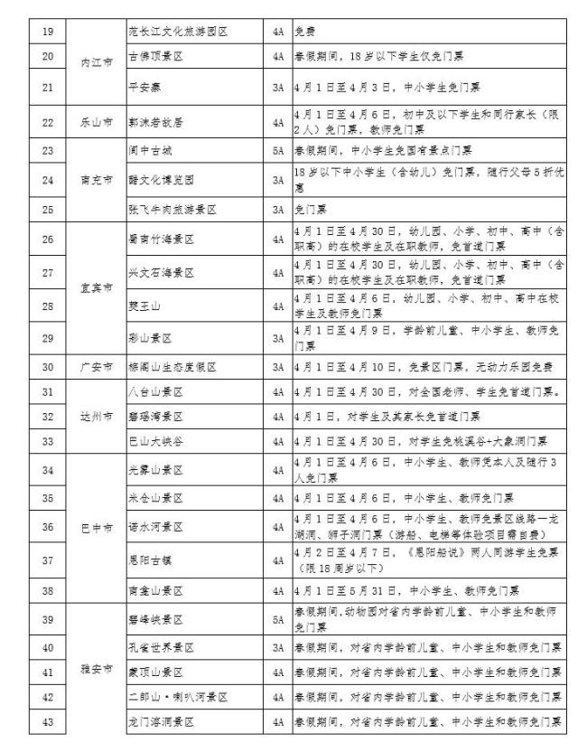 四川春假免票景区你想去哪个 优惠政策丰富多样